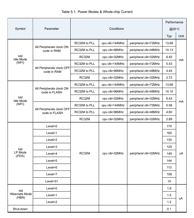 ../../_images/powerTable.png